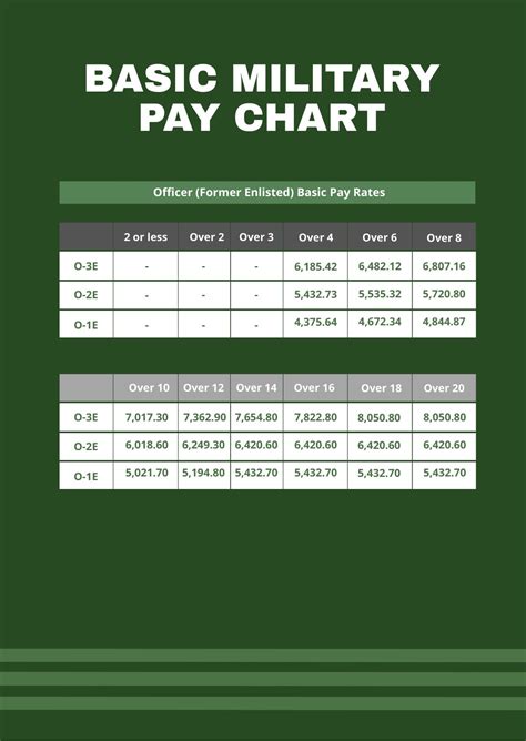 teaching on military bases salary.